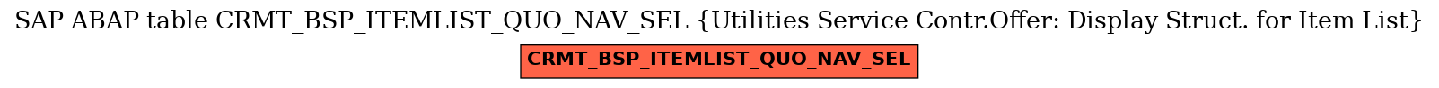 E-R Diagram for table CRMT_BSP_ITEMLIST_QUO_NAV_SEL (Utilities Service Contr.Offer: Display Struct. for Item List)