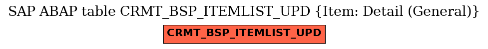 E-R Diagram for table CRMT_BSP_ITEMLIST_UPD (Item: Detail (General))