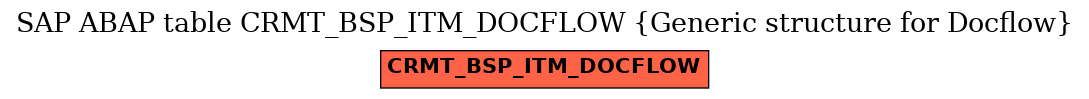 E-R Diagram for table CRMT_BSP_ITM_DOCFLOW (Generic structure for Docflow)