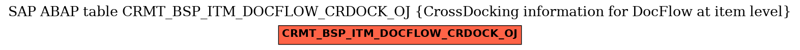 E-R Diagram for table CRMT_BSP_ITM_DOCFLOW_CRDOCK_OJ (CrossDocking information for DocFlow at item level)