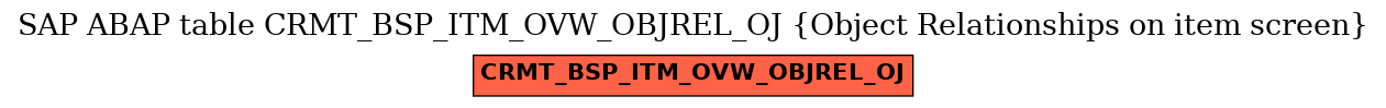 E-R Diagram for table CRMT_BSP_ITM_OVW_OBJREL_OJ (Object Relationships on item screen)
