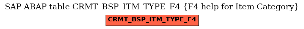 E-R Diagram for table CRMT_BSP_ITM_TYPE_F4 (F4 help for Item Category)