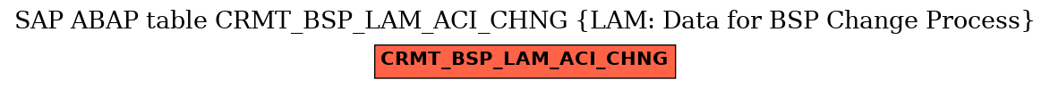 E-R Diagram for table CRMT_BSP_LAM_ACI_CHNG (LAM: Data for BSP Change Process)