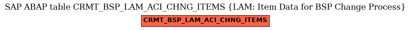 E-R Diagram for table CRMT_BSP_LAM_ACI_CHNG_ITEMS (LAM: Item Data for BSP Change Process)