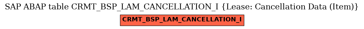 E-R Diagram for table CRMT_BSP_LAM_CANCELLATION_I (Lease: Cancellation Data (Item))