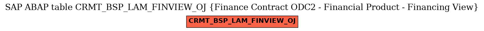 E-R Diagram for table CRMT_BSP_LAM_FINVIEW_OJ (Finance Contract ODC2 - Financial Product - Financing View)