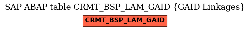 E-R Diagram for table CRMT_BSP_LAM_GAID (GAID Linkages)