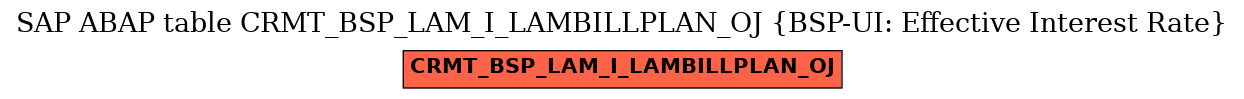 E-R Diagram for table CRMT_BSP_LAM_I_LAMBILLPLAN_OJ (BSP-UI: Effective Interest Rate)