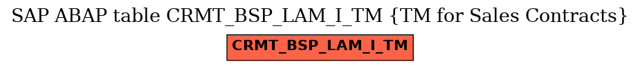 E-R Diagram for table CRMT_BSP_LAM_I_TM (TM for Sales Contracts)