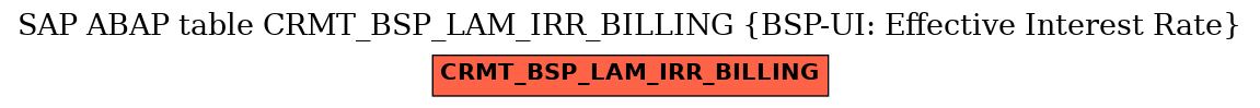 E-R Diagram for table CRMT_BSP_LAM_IRR_BILLING (BSP-UI: Effective Interest Rate)