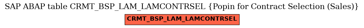 E-R Diagram for table CRMT_BSP_LAM_LAMCONTRSEL (Popin for Contract Selection (Sales))