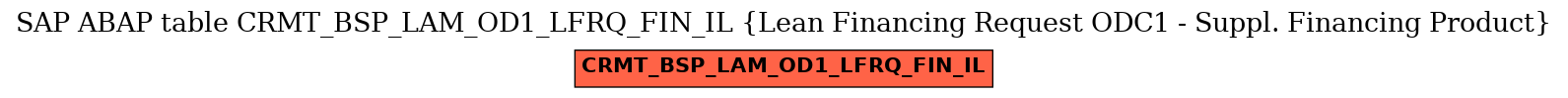 E-R Diagram for table CRMT_BSP_LAM_OD1_LFRQ_FIN_IL (Lean Financing Request ODC1 - Suppl. Financing Product)