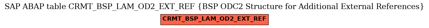 E-R Diagram for table CRMT_BSP_LAM_OD2_EXT_REF (BSP ODC2 Structure for Additional External References)