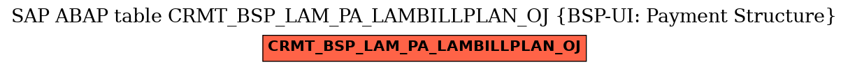 E-R Diagram for table CRMT_BSP_LAM_PA_LAMBILLPLAN_OJ (BSP-UI: Payment Structure)