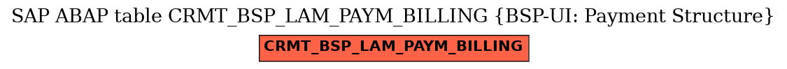 E-R Diagram for table CRMT_BSP_LAM_PAYM_BILLING (BSP-UI: Payment Structure)