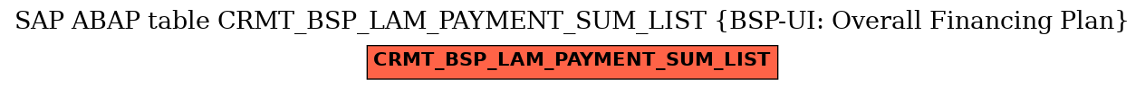 E-R Diagram for table CRMT_BSP_LAM_PAYMENT_SUM_LIST (BSP-UI: Overall Financing Plan)