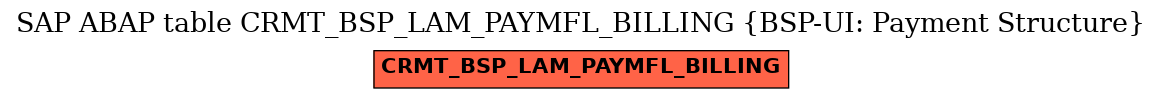 E-R Diagram for table CRMT_BSP_LAM_PAYMFL_BILLING (BSP-UI: Payment Structure)