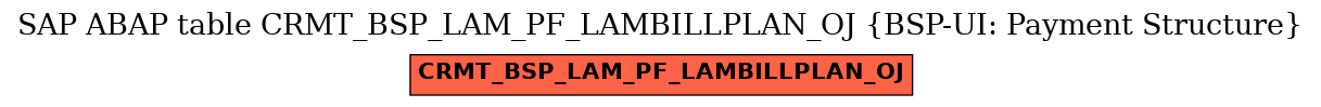 E-R Diagram for table CRMT_BSP_LAM_PF_LAMBILLPLAN_OJ (BSP-UI: Payment Structure)
