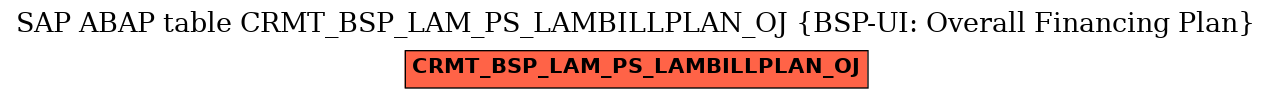 E-R Diagram for table CRMT_BSP_LAM_PS_LAMBILLPLAN_OJ (BSP-UI: Overall Financing Plan)