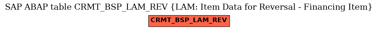 E-R Diagram for table CRMT_BSP_LAM_REV (LAM: Item Data for Reversal - Financing Item)