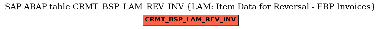 E-R Diagram for table CRMT_BSP_LAM_REV_INV (LAM: Item Data for Reversal - EBP Invoices)