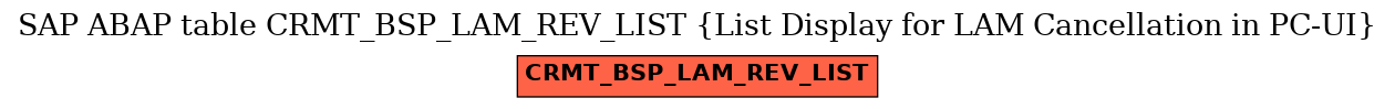 E-R Diagram for table CRMT_BSP_LAM_REV_LIST (List Display for LAM Cancellation in PC-UI)