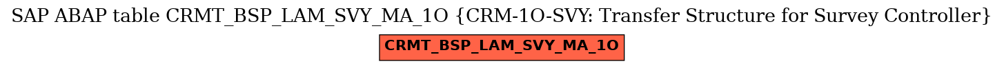 E-R Diagram for table CRMT_BSP_LAM_SVY_MA_1O (CRM-1O-SVY: Transfer Structure for Survey Controller)