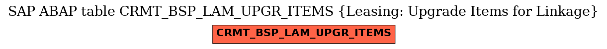 E-R Diagram for table CRMT_BSP_LAM_UPGR_ITEMS (Leasing: Upgrade Items for Linkage)