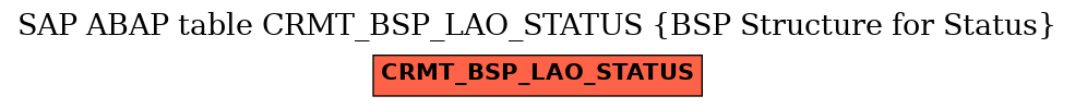 E-R Diagram for table CRMT_BSP_LAO_STATUS (BSP Structure for Status)