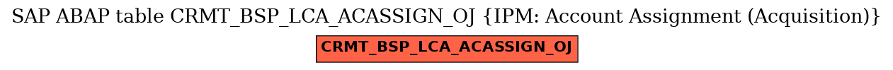 E-R Diagram for table CRMT_BSP_LCA_ACASSIGN_OJ (IPM: Account Assignment (Acquisition))