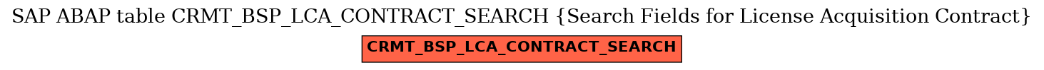 E-R Diagram for table CRMT_BSP_LCA_CONTRACT_SEARCH (Search Fields for License Acquisition Contract)