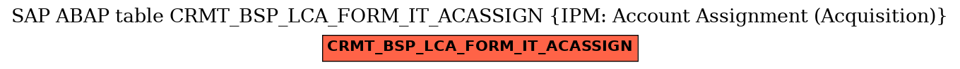 E-R Diagram for table CRMT_BSP_LCA_FORM_IT_ACASSIGN (IPM: Account Assignment (Acquisition))
