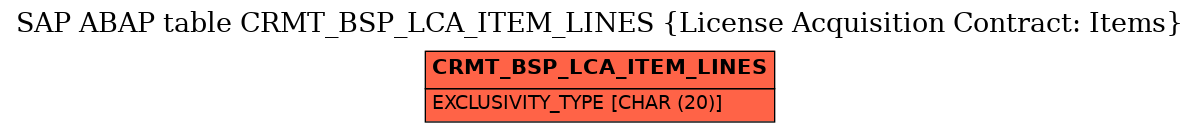 E-R Diagram for table CRMT_BSP_LCA_ITEM_LINES (License Acquisition Contract: Items)