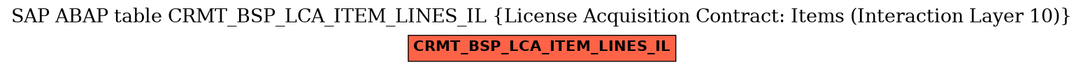E-R Diagram for table CRMT_BSP_LCA_ITEM_LINES_IL (License Acquisition Contract: Items (Interaction Layer 10))