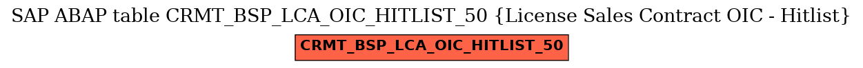 E-R Diagram for table CRMT_BSP_LCA_OIC_HITLIST_50 (License Sales Contract OIC - Hitlist)