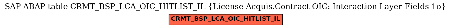 E-R Diagram for table CRMT_BSP_LCA_OIC_HITLIST_IL (License Acquis.Contract OIC: Interaction Layer Fields 1o)