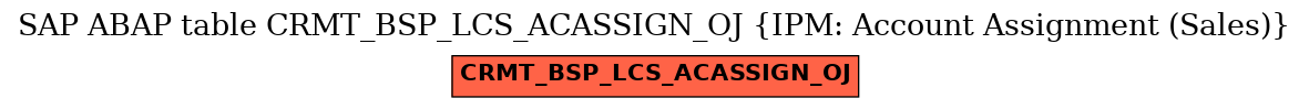 E-R Diagram for table CRMT_BSP_LCS_ACASSIGN_OJ (IPM: Account Assignment (Sales))