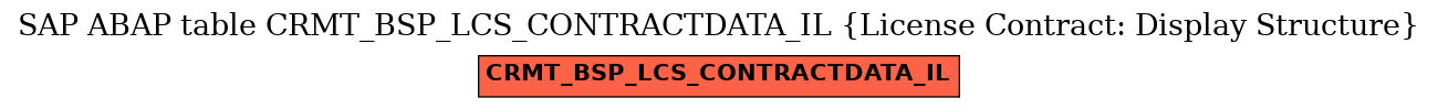 E-R Diagram for table CRMT_BSP_LCS_CONTRACTDATA_IL (License Contract: Display Structure)