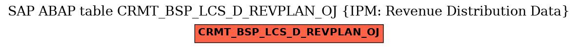E-R Diagram for table CRMT_BSP_LCS_D_REVPLAN_OJ (IPM: Revenue Distribution Data)
