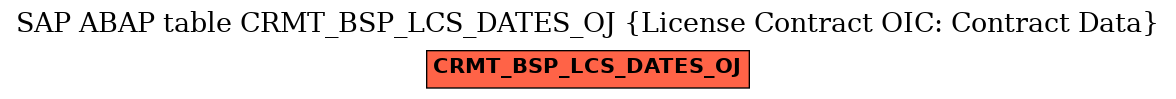 E-R Diagram for table CRMT_BSP_LCS_DATES_OJ (License Contract OIC: Contract Data)