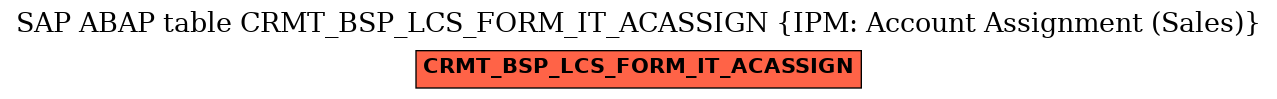 E-R Diagram for table CRMT_BSP_LCS_FORM_IT_ACASSIGN (IPM: Account Assignment (Sales))