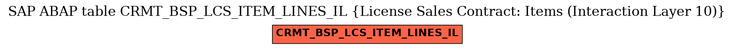 E-R Diagram for table CRMT_BSP_LCS_ITEM_LINES_IL (License Sales Contract: Items (Interaction Layer 10))