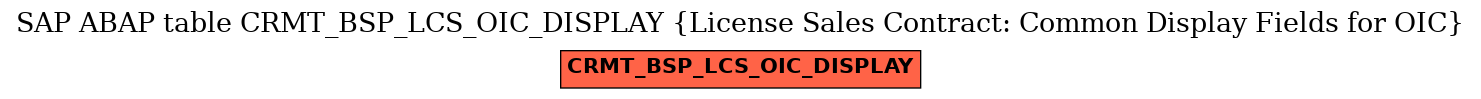 E-R Diagram for table CRMT_BSP_LCS_OIC_DISPLAY (License Sales Contract: Common Display Fields for OIC)