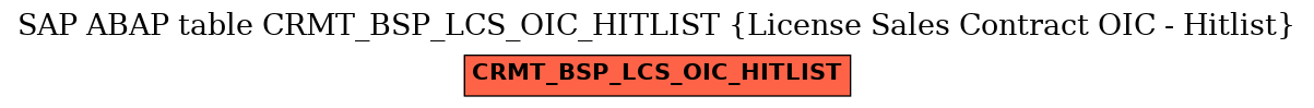 E-R Diagram for table CRMT_BSP_LCS_OIC_HITLIST (License Sales Contract OIC - Hitlist)