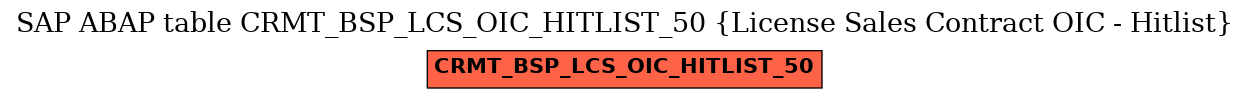 E-R Diagram for table CRMT_BSP_LCS_OIC_HITLIST_50 (License Sales Contract OIC - Hitlist)