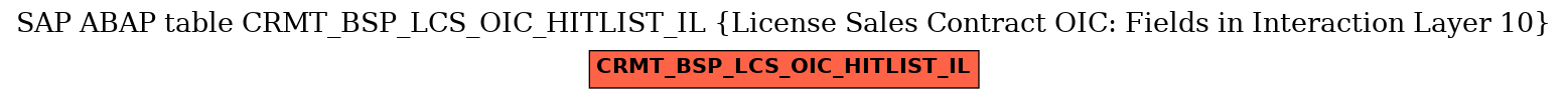 E-R Diagram for table CRMT_BSP_LCS_OIC_HITLIST_IL (License Sales Contract OIC: Fields in Interaction Layer 10)