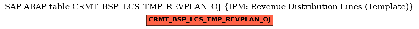 E-R Diagram for table CRMT_BSP_LCS_TMP_REVPLAN_OJ (IPM: Revenue Distribution Lines (Template))