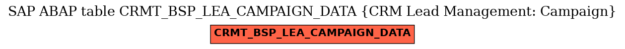 E-R Diagram for table CRMT_BSP_LEA_CAMPAIGN_DATA (CRM Lead Management: Campaign)