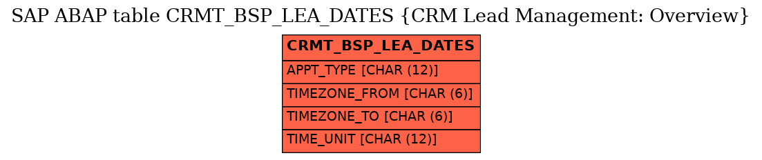 E-R Diagram for table CRMT_BSP_LEA_DATES (CRM Lead Management: Overview)