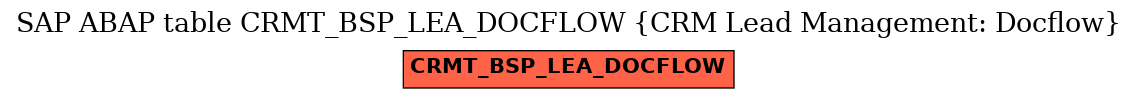 E-R Diagram for table CRMT_BSP_LEA_DOCFLOW (CRM Lead Management: Docflow)